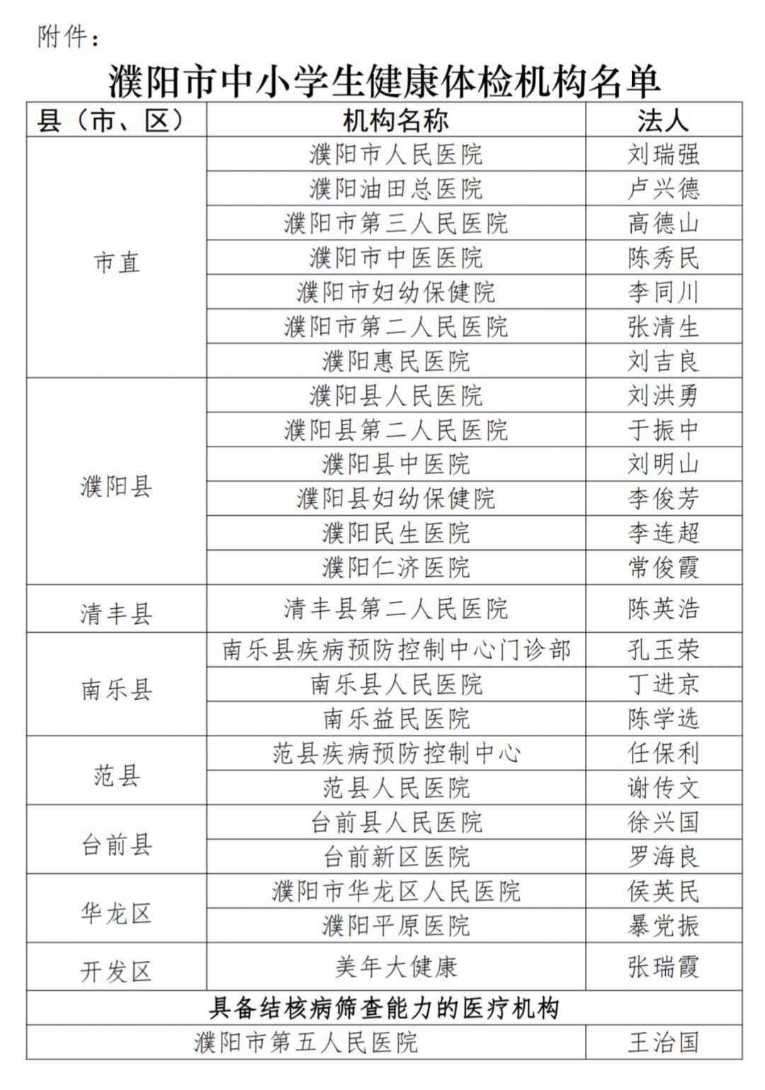 1xbet体育25家！我市中小学生健康体检机构名单公示(图1)