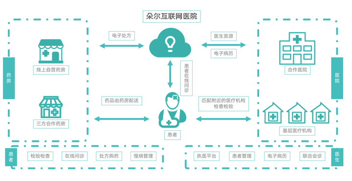 1xbet体育互联网医疗革新者轻松集团轻松筹为健康中国助力(图2)