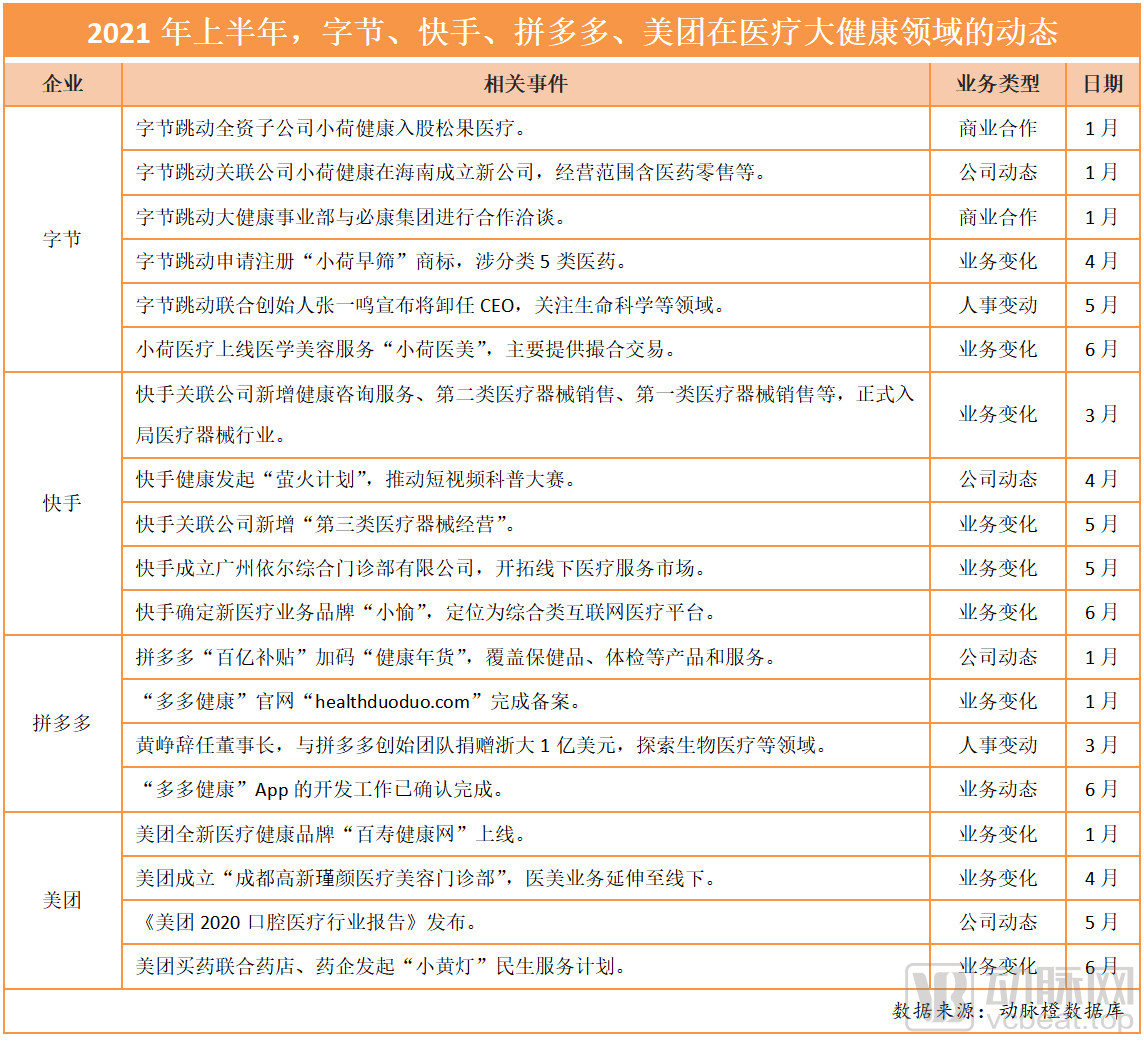 医疗1xbet体育健康类APP(图1)