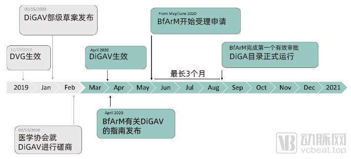 医疗1xbet体育健康类APP(图3)