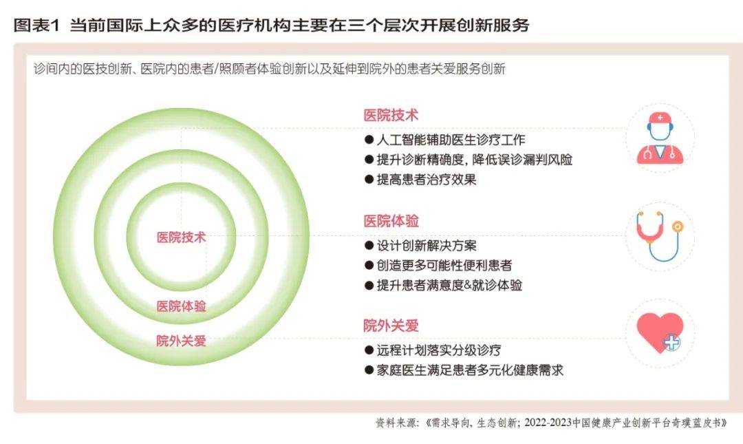 “以患者为中心”医疗健康产业的21xbet体育024(图2)