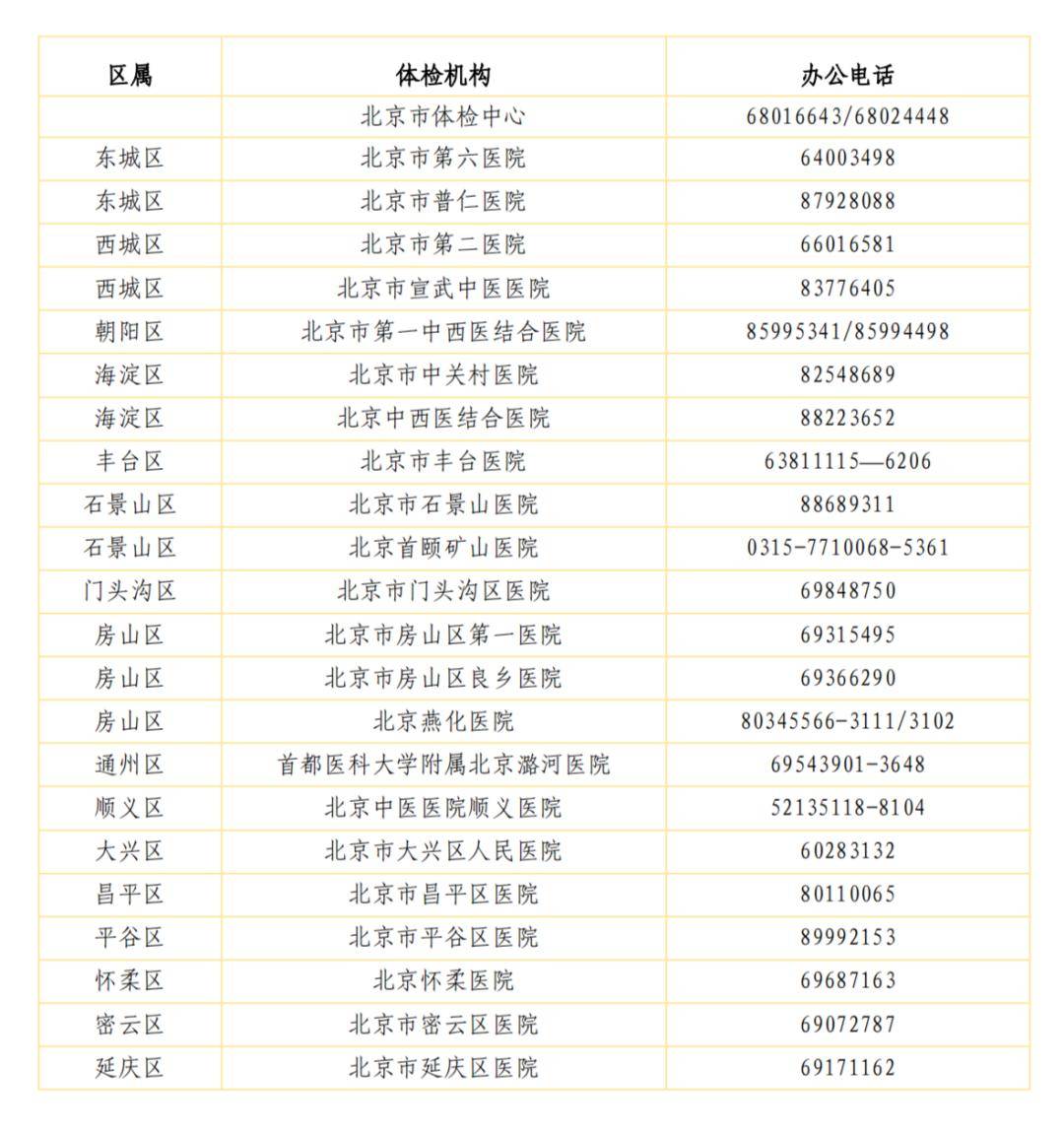 1xbet体育北京体育单招体检3月10日启动体检注意事项来啦(图1)