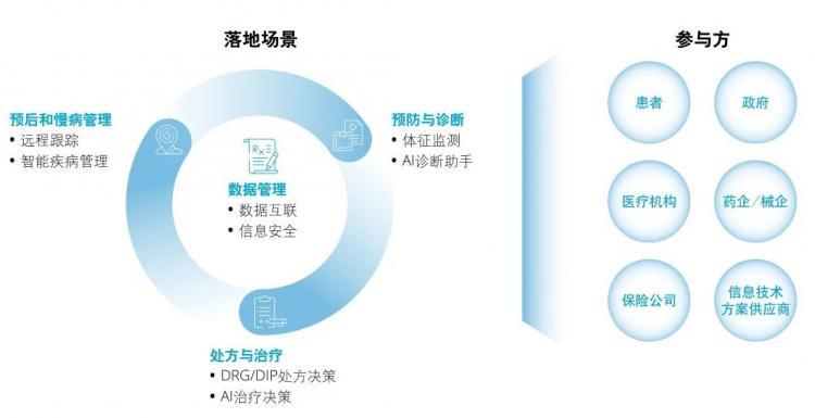 “以患者为中心”医疗健康产业的2024 浙大MBA学者说1xbet体育(图1)