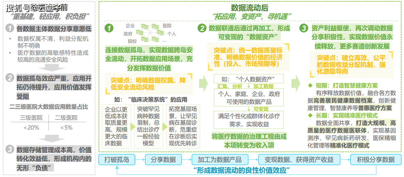 1xbet体育附下载《2024年中国医疗健康产业十大趋势》上新4个方面深度剖析发展趋势(图2)