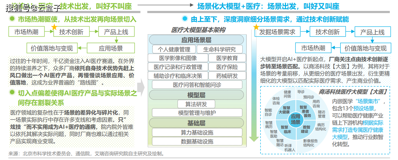 1xbet体育附下载《2024年中国医疗健康产业十大趋势》上新4个方面深度剖析发展趋势(图3)