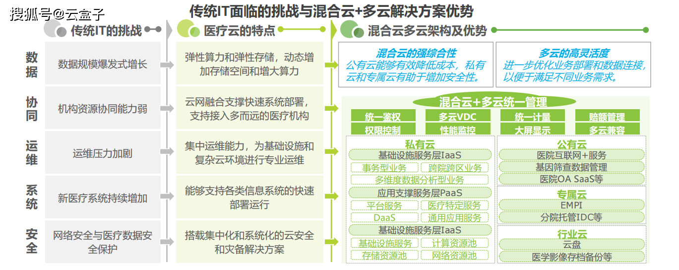 1xbet体育附下载《2024年中国医疗健康产业十大趋势》上新4个方面深度剖析发展趋势(图4)