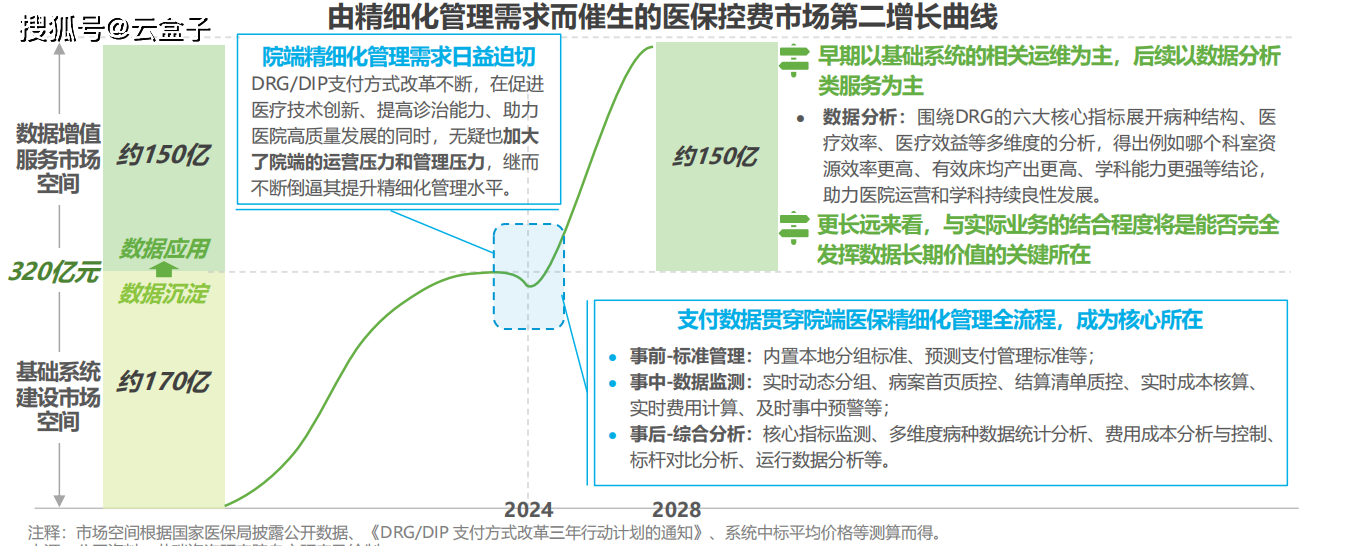 1xbet体育附下载《2024年中国医疗健康产业十大趋势》上新4个方面深度剖析发展趋势(图5)