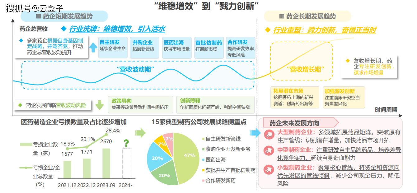 1xbet体育附下载《2024年中国医疗健康产业十大趋势》上新4个方面深度剖析发展趋势(图6)