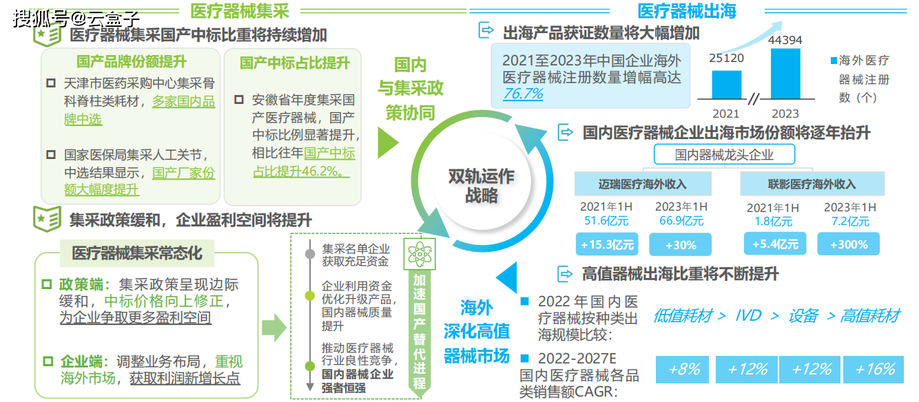 1xbet体育附下载《2024年中国医疗健康产业十大趋势》上新4个方面深度剖析发展趋势(图7)