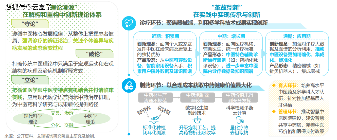 1xbet体育附下载《2024年中国医疗健康产业十大趋势》上新4个方面深度剖析发展趋势(图8)