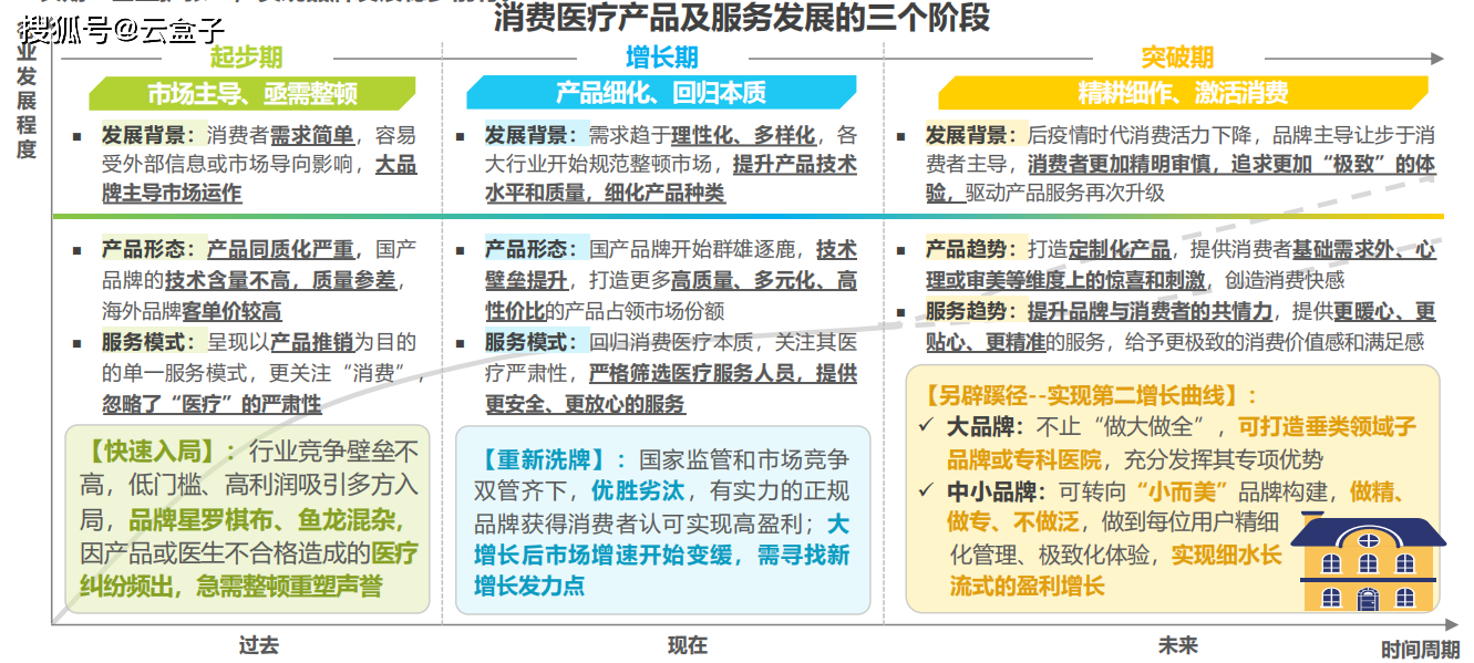 1xbet体育附下载《2024年中国医疗健康产业十大趋势》上新4个方面深度剖析发展趋势(图9)