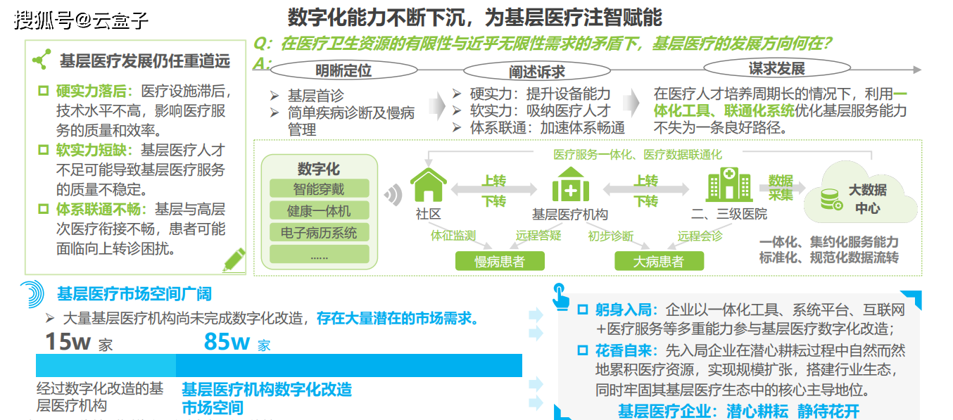 1xbet体育附下载《2024年中国医疗健康产业十大趋势》上新4个方面深度剖析发展趋势(图10)