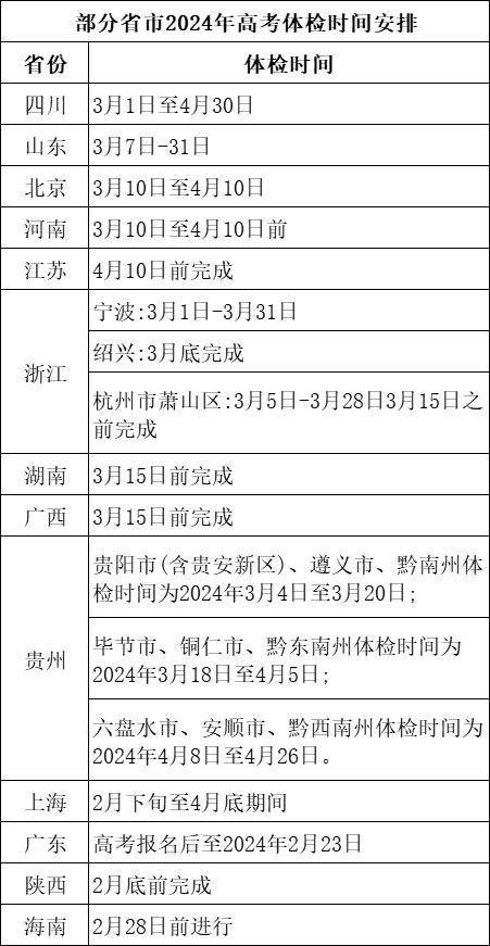 201xbet体育24年高考体检时间定了！这些不合格将影响录取！(图1)