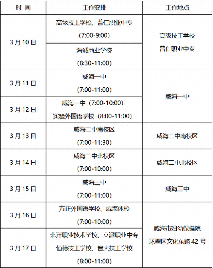 2024年威海市1xbet体育高考体检工作即将开始(图1)