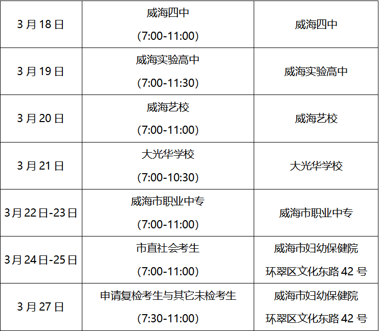 2024年威海市1xbet体育高考体检工作即将开始(图2)