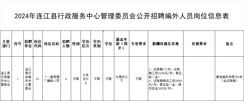 行政服务中心1xbet体育！辅助人员！即将报名！(图1)