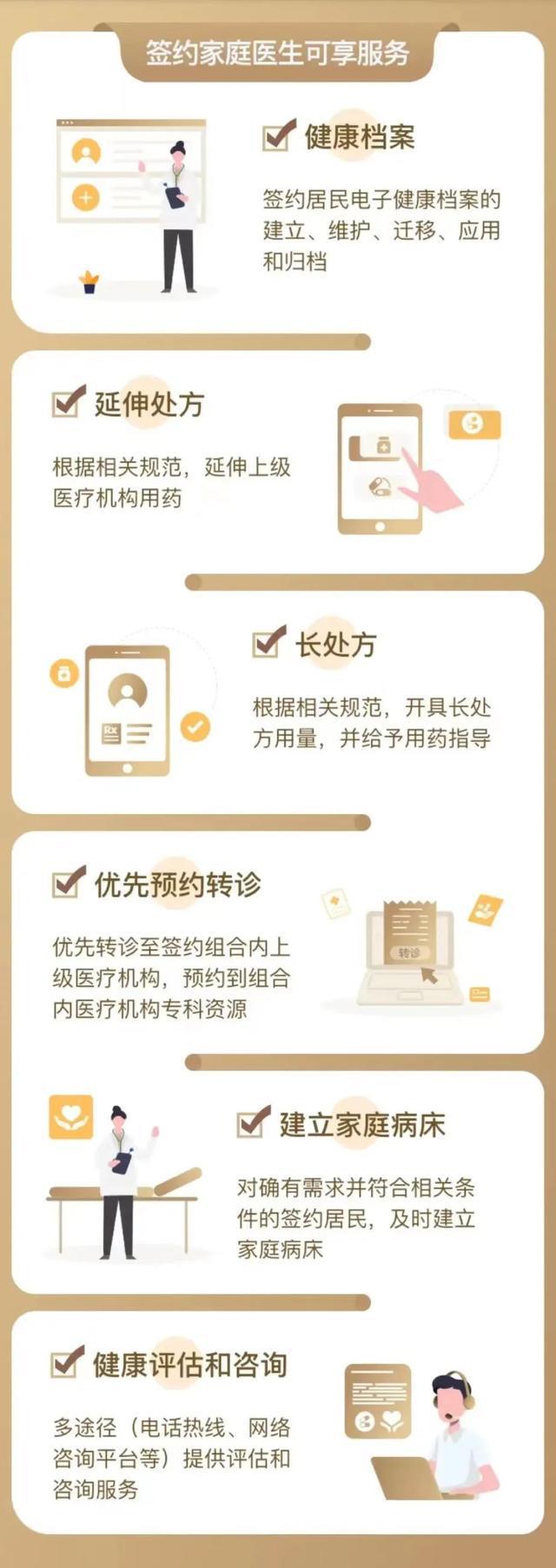 “家医签约服务窗口”上线！快来感受一站式服务1xbet体育(图7)