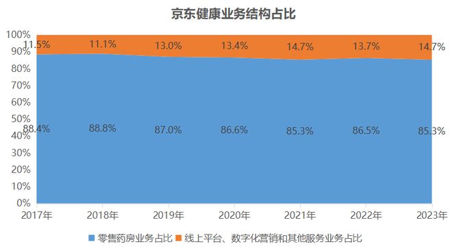 走向协同的平安好医生与越战越勇的京东健康：互联网医疗是从医到药还是从药到医？1xbet体育(图1)