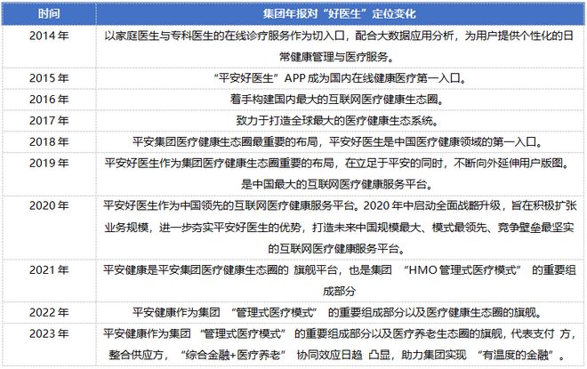 走向协同的平安好医生与越战越勇的京东健康：互联网医疗是从医到药还是从药到医？1xbet体育(图2)