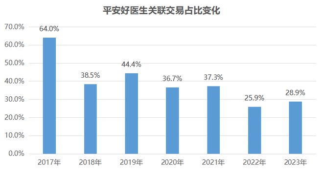 走向协同的平安好医生与越战越勇的京东健康：互联网医疗是从医到药还是从药到医？1xbet体育(图3)