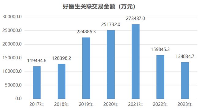 走向协同的平安好医生与越战越勇的京东健康：互联网医疗是从医到药还是从药到医？1xbet体育(图6)