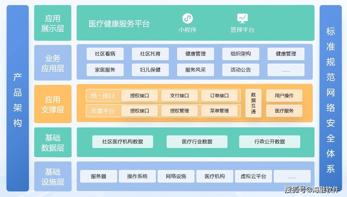 1xbet体育智慧医疗 健康便民丨医疗健康服务平台为居民数字化赋能