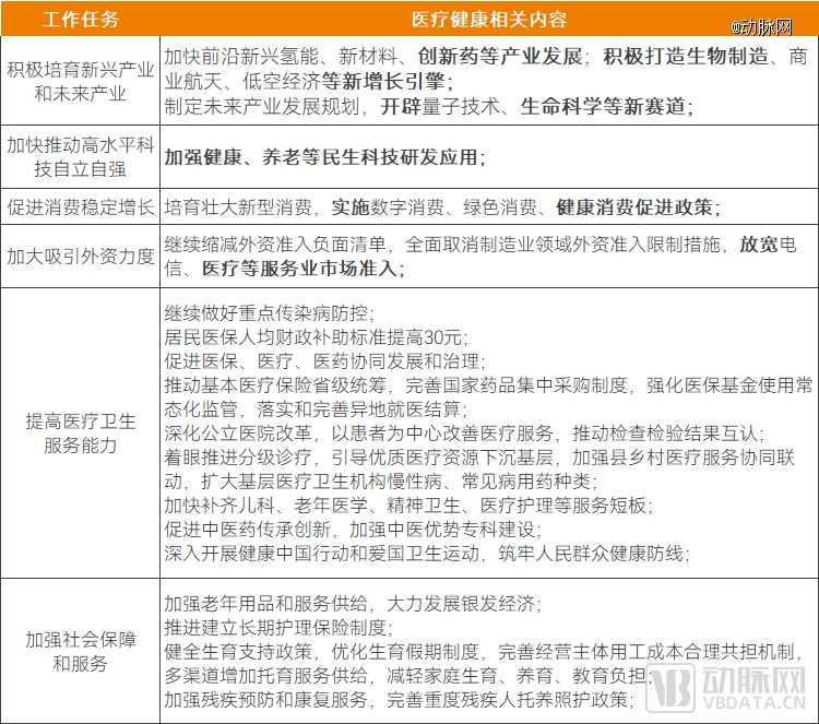 1xbet体育医疗健康行业有何变化？(图1)