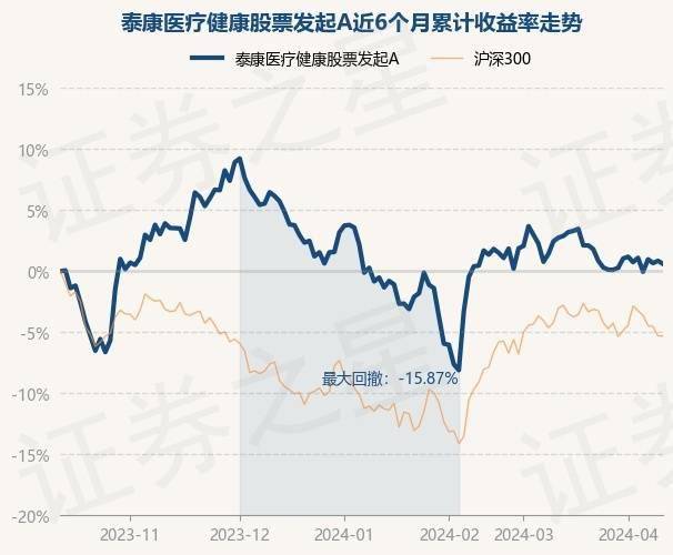 4月12日基金净值：泰康医疗健康股票发起A最新净值10131跌025%1xbet体育(图1)