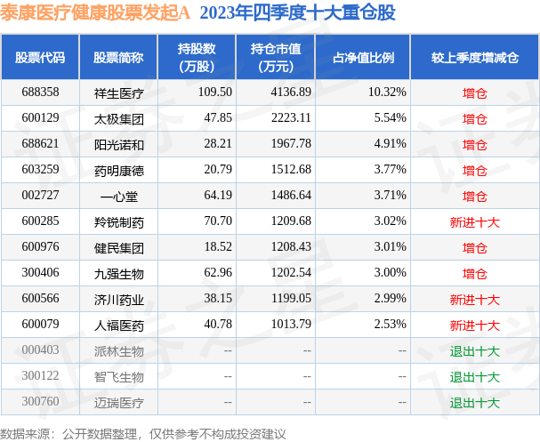 4月12日基金净值：泰康医疗健康股票发起A最新净值10131跌025%1xbet体育(图2)