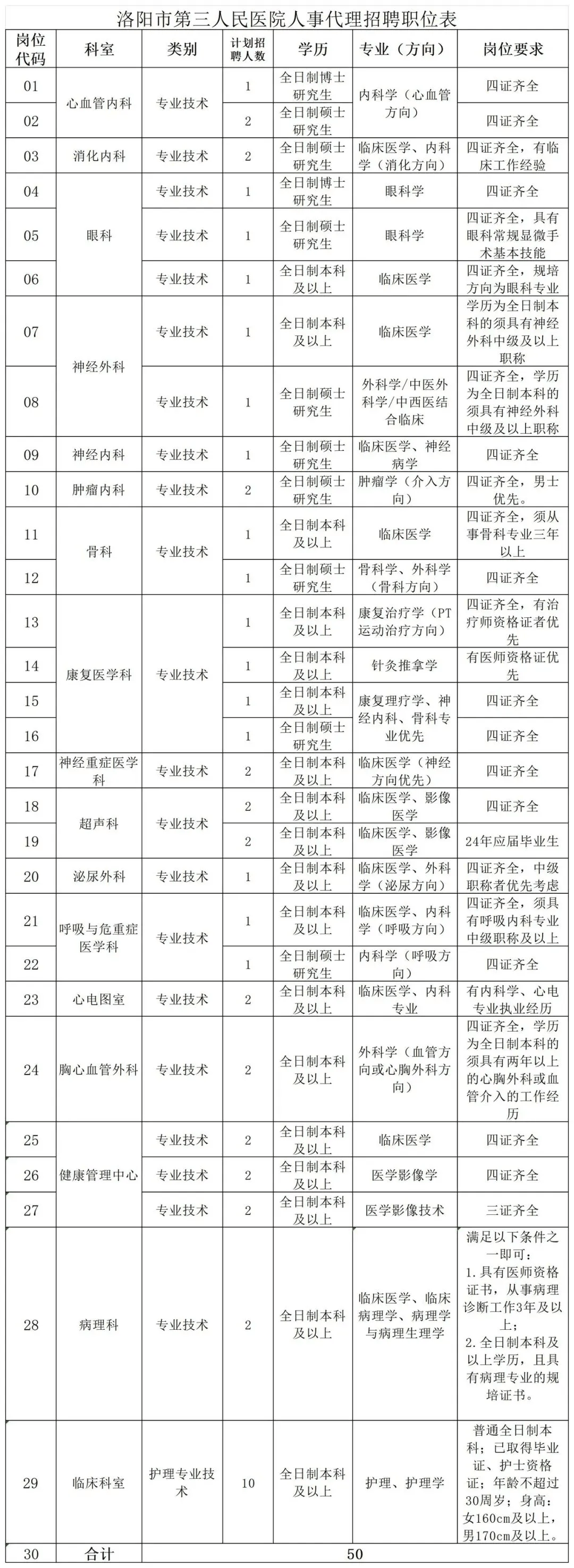 1xbet体育公开招聘！市区一医院招50人！