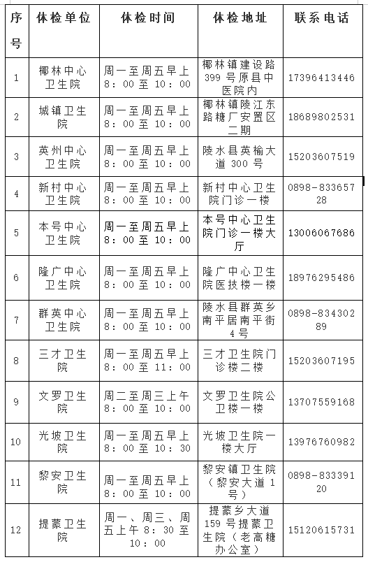 1xbet体育关爱中老年健康不缺席！55-64周岁低保人群专享免费健康体检服务启