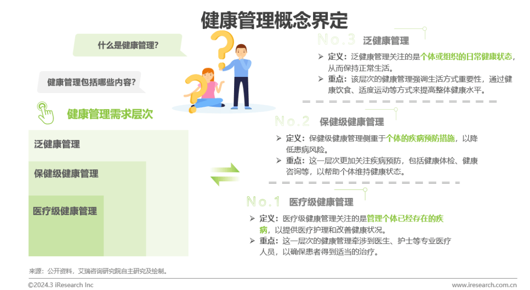 医疗健康管理行业资讯：中国健康管1xbet体育理行业研究报告(图2)