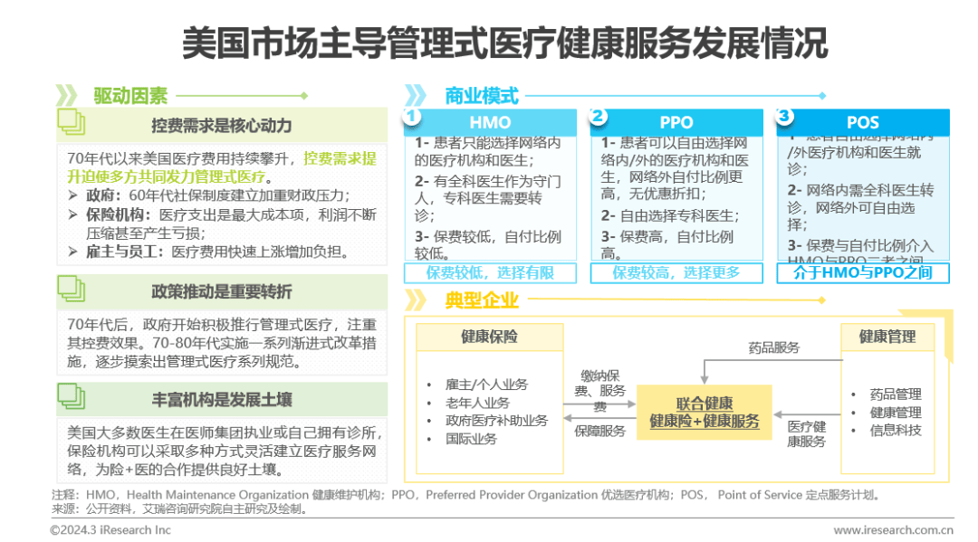 医疗健康管理行业资讯：中国健康管1xbet体育理行业研究报告(图6)