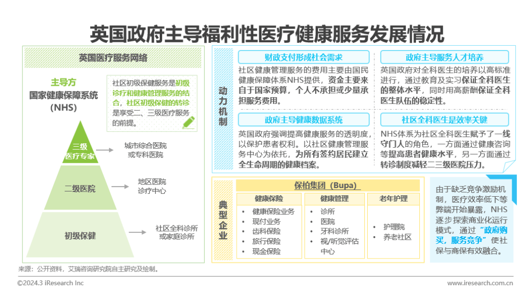 医疗健康管理行业资讯：中国健康管1xbet体育理行业研究报告(图7)