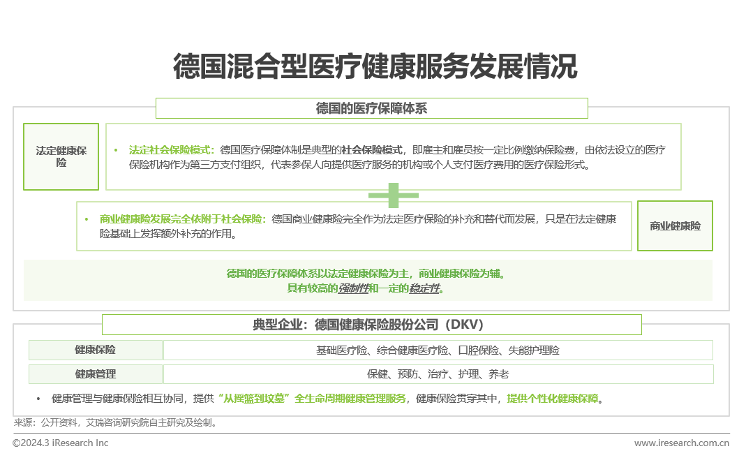 医疗健康管理行业资讯：中国健康管1xbet体育理行业研究报告(图8)