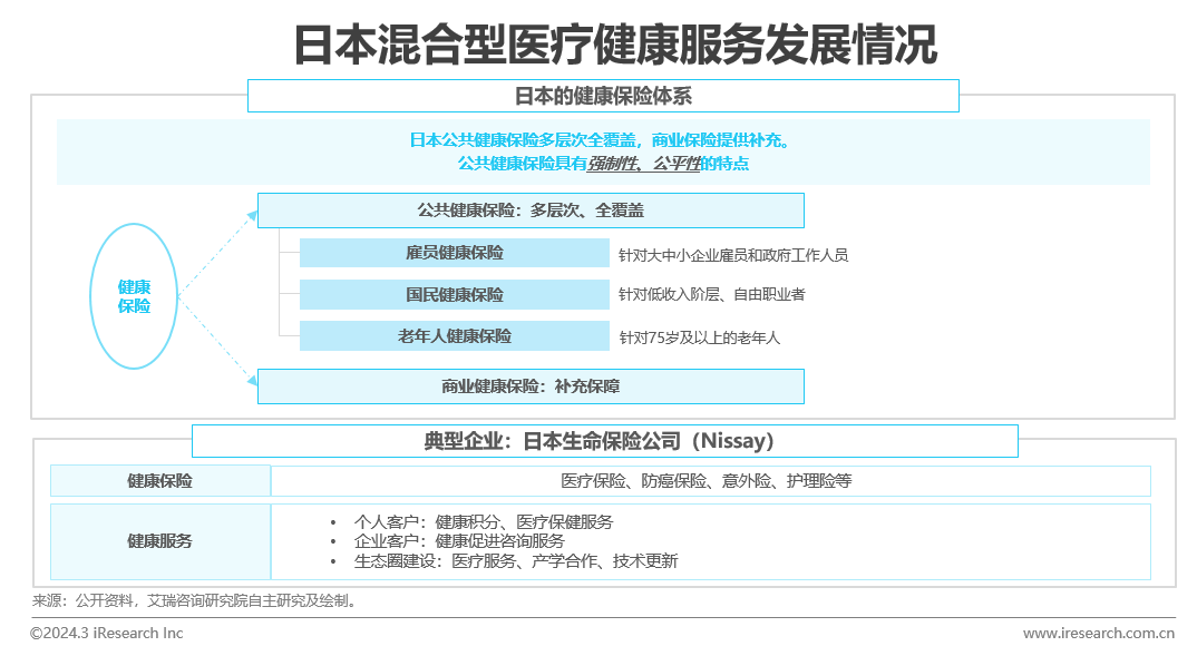 医疗健康管理行业资讯：中国健康管1xbet体育理行业研究报告(图9)