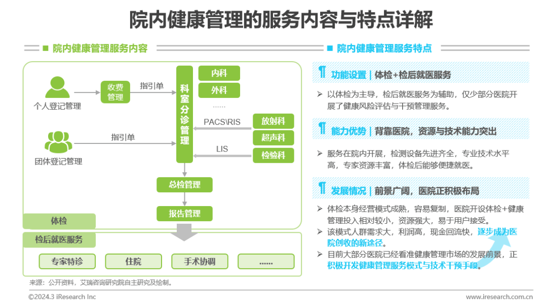 医疗健康管理行业资讯：中国健康管1xbet体育理行业研究报告(图14)