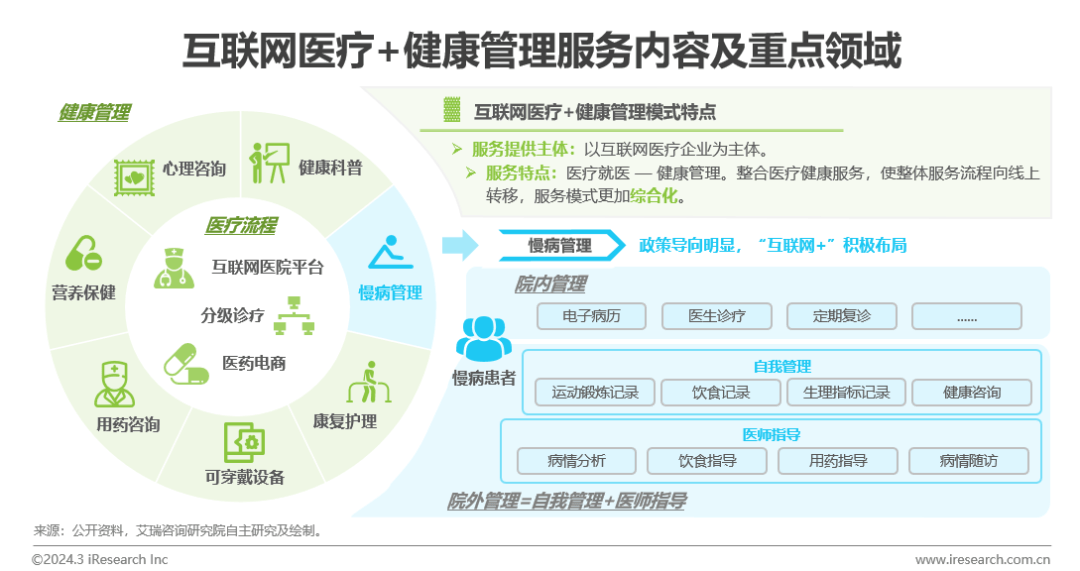 医疗健康管理行业资讯：中国健康管1xbet体育理行业研究报告(图16)