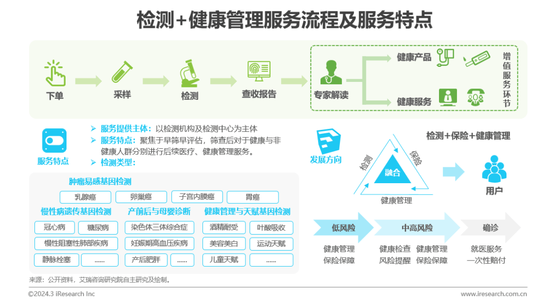 医疗健康管理行业资讯：中国健康管1xbet体育理行业研究报告(图18)