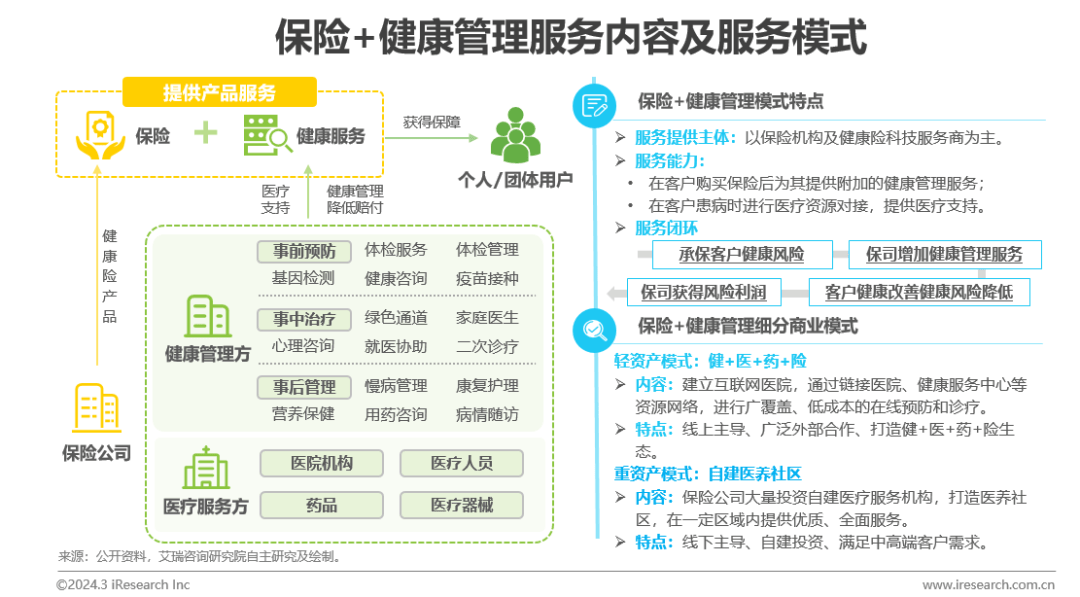 医疗健康管理行业资讯：中国健康管1xbet体育理行业研究报告(图17)