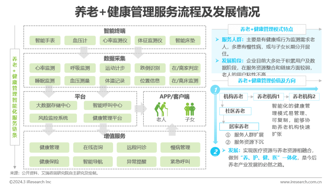 医疗健康管理行业资讯：中国健康管1xbet体育理行业研究报告(图19)