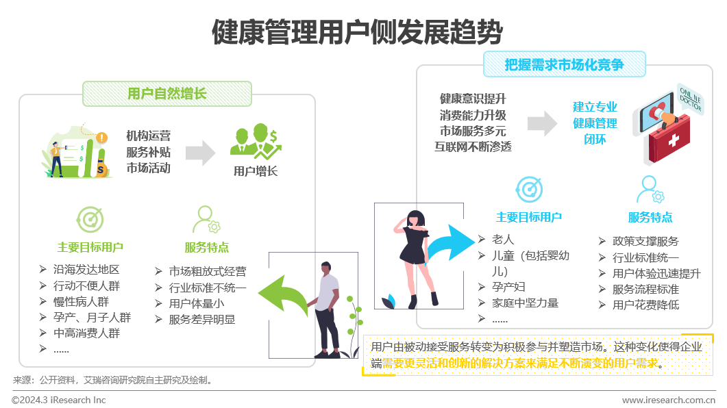 医疗健康管理行业资讯：中国健康管1xbet体育理行业研究报告(图21)