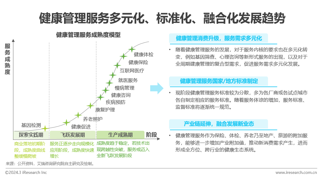 医疗健康管理行业资讯：中国健康管1xbet体育理行业研究报告(图22)