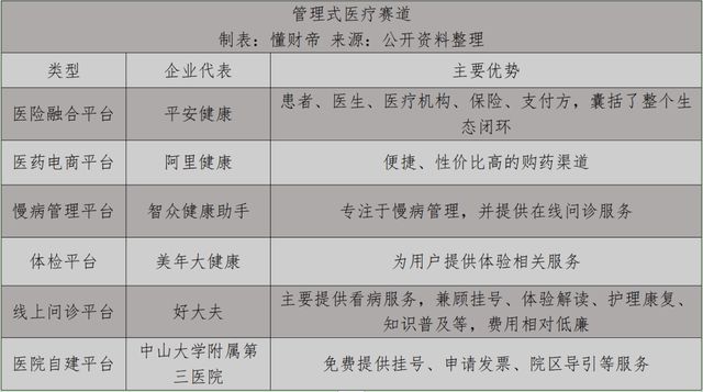 平安健康的新征1xbet体育途：中国「管理式医疗」样本跃出水面(图2)