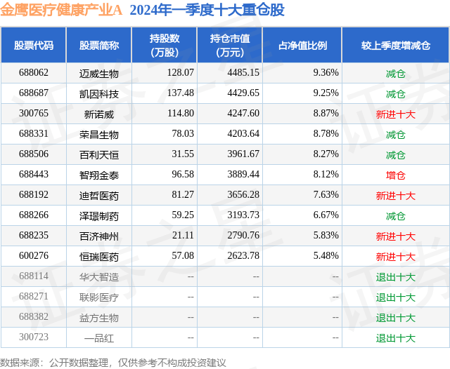 4月22日凯因科技涨802%金鹰医疗健康产业A基金重仓该股1xbet体育(图2)