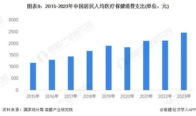 医疗健康管1xbet体育理行业资讯 全网最全！2024年大健康产业发展现状总览(图2)