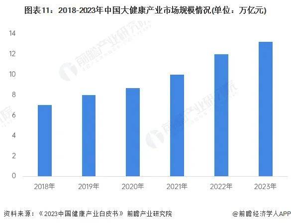 医疗健康管1xbet体育理行业资讯 全网最全！2024年大健康产业发展现状总览(图1)