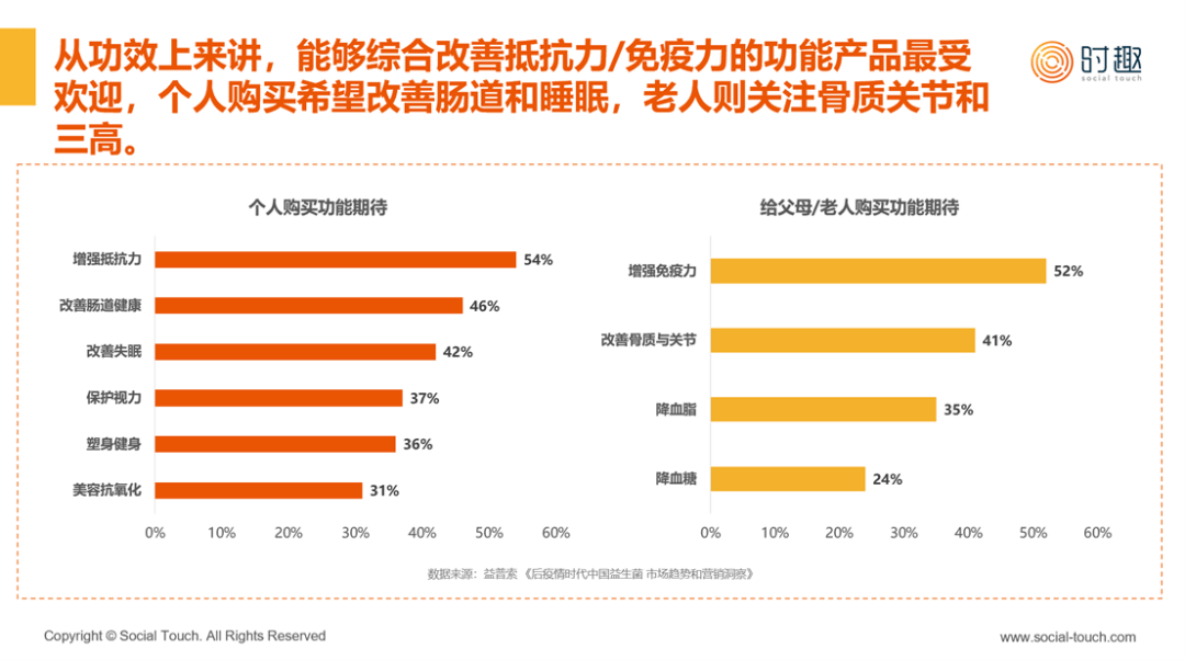 医疗健康管1xbet体育理行业资讯 全网最全！2024年大健康产业发展现状总览(图4)