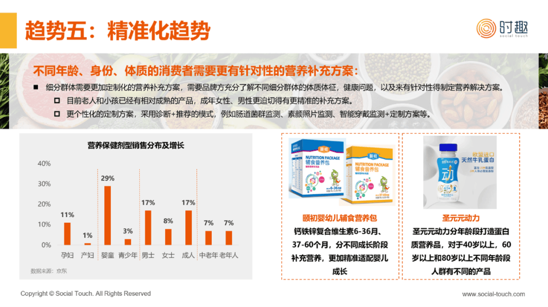 医疗健康管1xbet体育理行业资讯 全网最全！2024年大健康产业发展现状总览(图6)