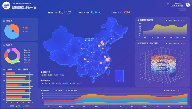 让健康管理常态化无创智能体检机1xbet体育器人为职业健康上保险(图3)